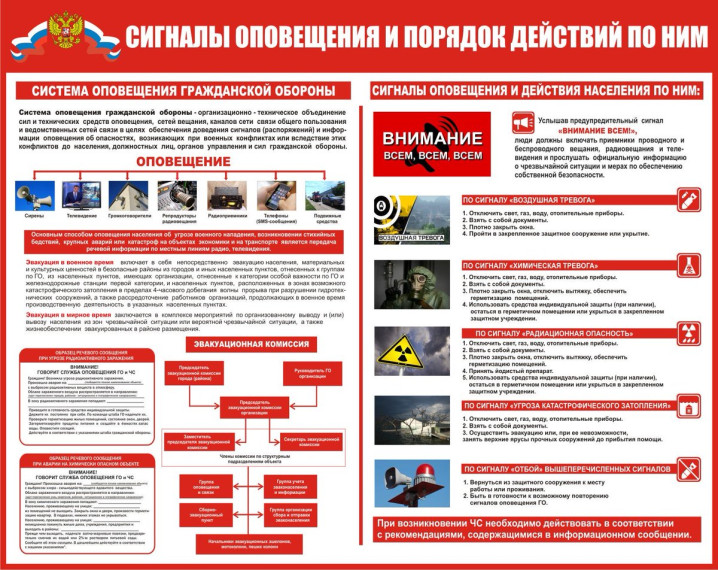ПОРЯДОК ДЕЙСТВИЙ ПО СИГНАЛАМ ГО. ПОРЯДОК ДЕЙСТВИЙ ПО СИГНАЛАМ ГО.
